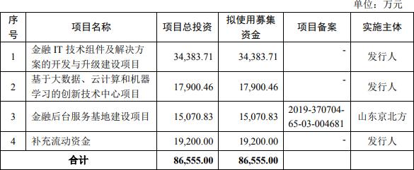 京北方困境 4年凈利潤(rùn)3年難敵逾期賬款，首季經(jīng)營(yíng)現(xiàn)金凈額告負(fù)2億元
